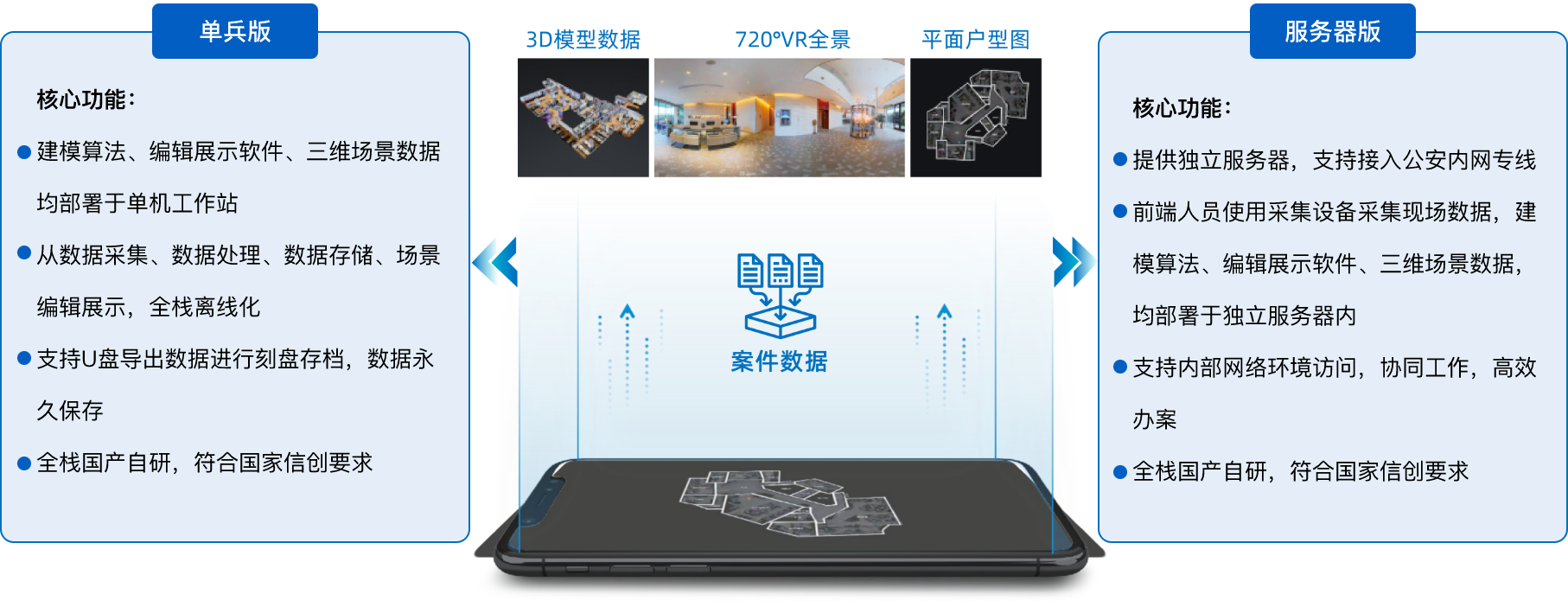 产品体系