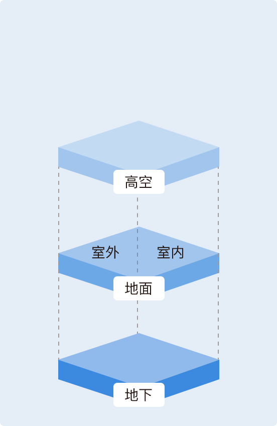 现场空地一体化融合方案